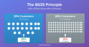 80-20-featured-image (1)