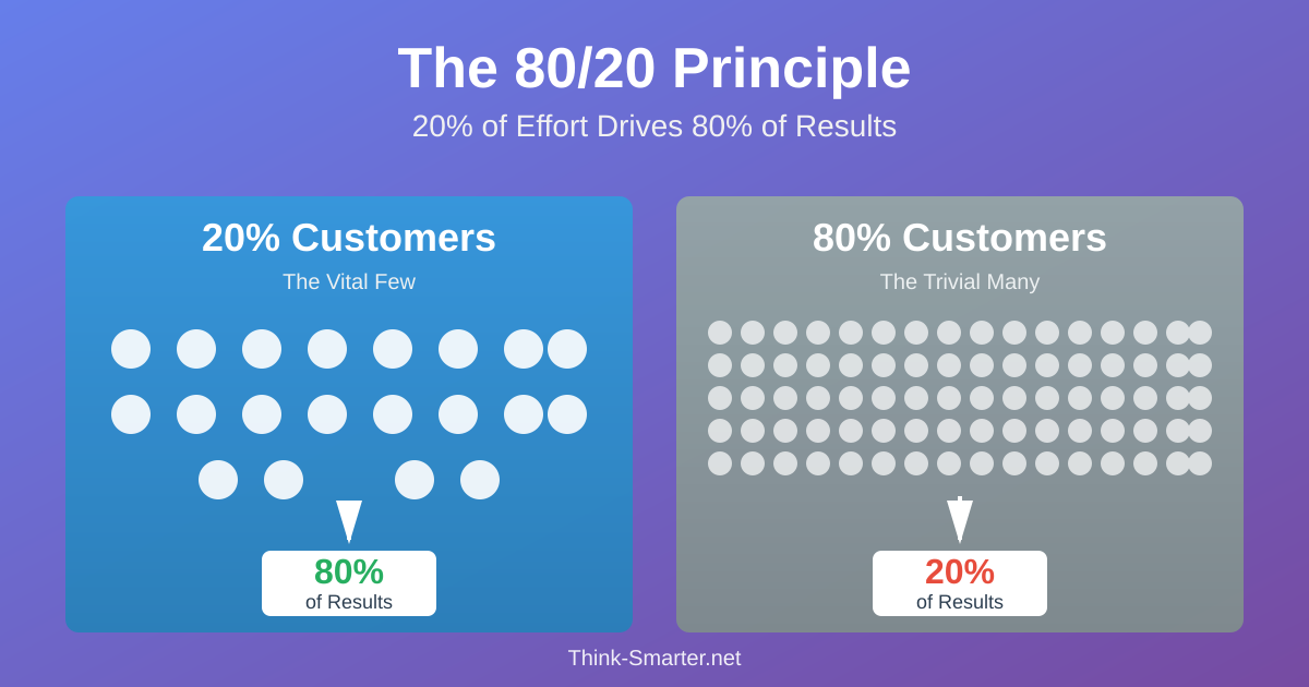 80-20-featured-image (1)